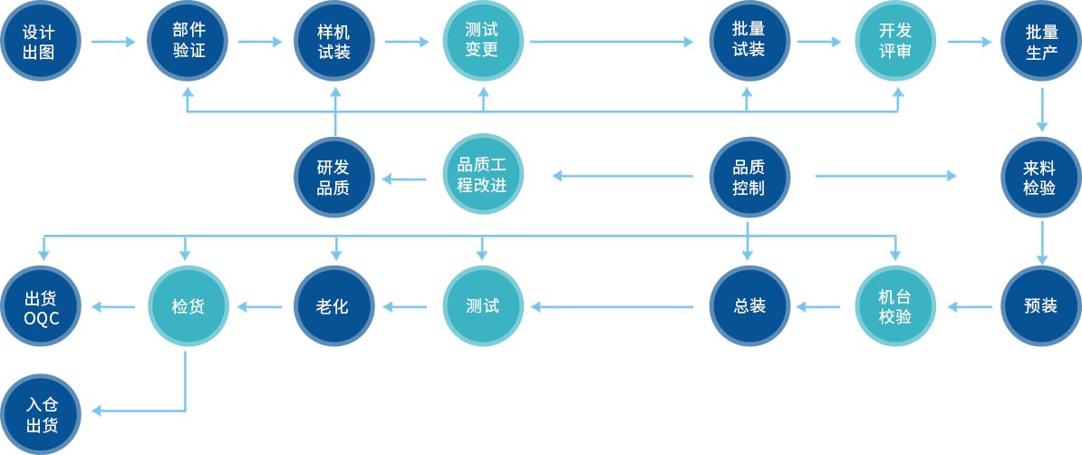 尊龙凯时【官方网站】人生就是搏!